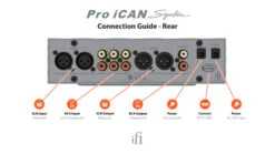 IFi Audio Pro ICAN Signature Headphone Amplifier -Home Electronics Store Pro iCAN Signature Connection Guide back