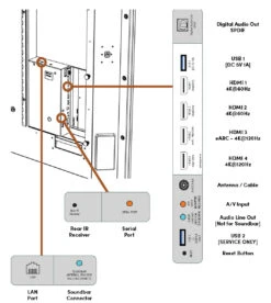 SunBrite Veranda 3 Full-Shade 4K HDR Outdoor Smart TV - 65" | Black -Home Electronics Store SB V3 65 4KHDR BL 6 Ports 53518