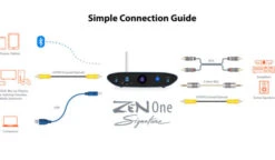 IFI Audio Zen One Signature -Home Electronics Store ZEN One Simple Connection Guide 600x350 1